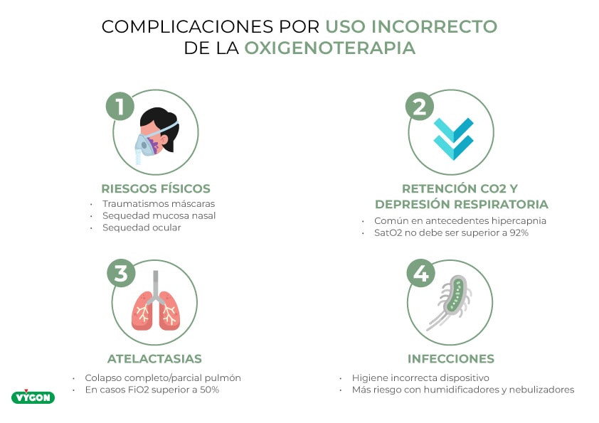 Infografía sobre las complicaciones por un mal uso de la oxigenoterapia