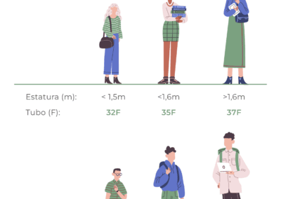 Protocolo de selección del tubo endotraqueal según talla y sexo