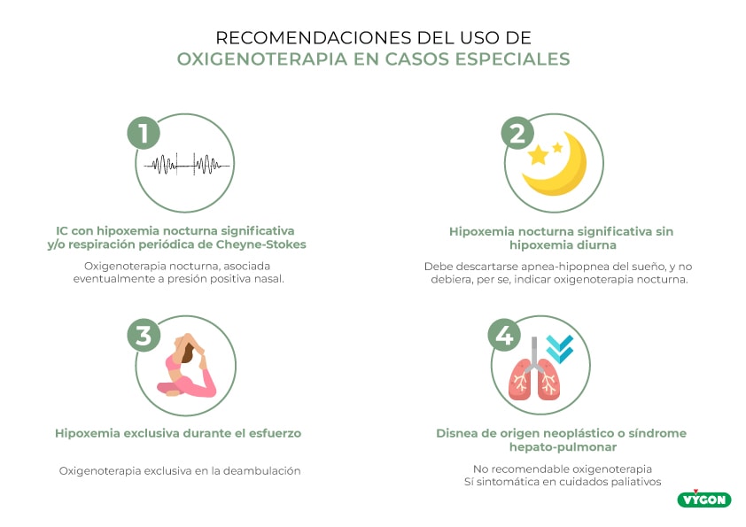 Infografía recomendaciones de uso oxigenoterapia en casos especiales