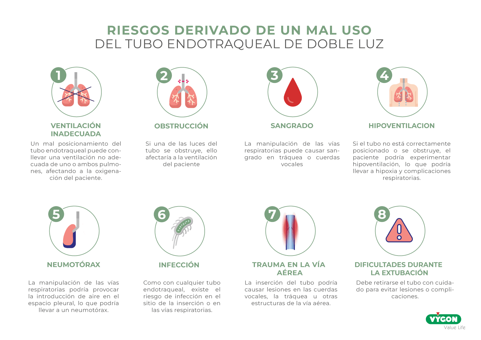Riesgos mal uso de los tubos endotraqueales de doble luz