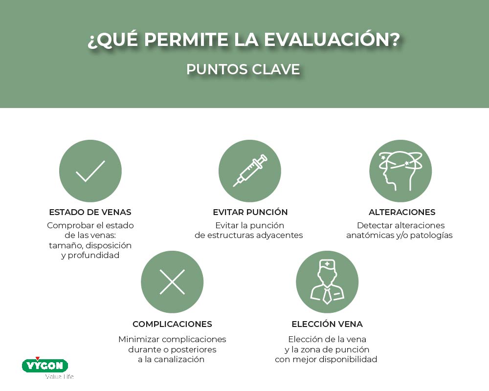 Puntos Clave en la evaluación