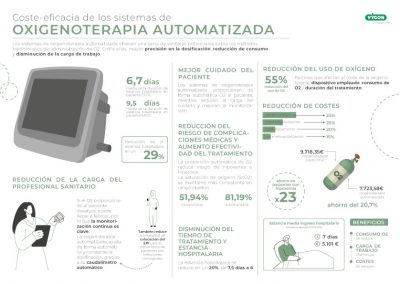 Coste-eficacia de los sistemas de oxigenoterapia automatizada