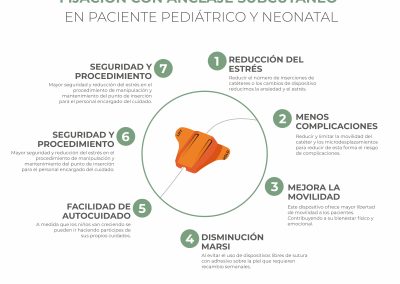 SAS en paciente pediátrico y neonatal