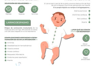 Intubación del paciente neonatal
