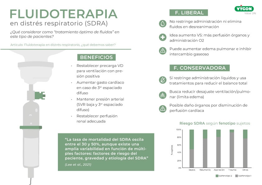 Infografía fluidoterapia en distres respiratorio