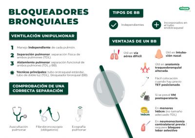 Infografía bloqueadores bronquiales