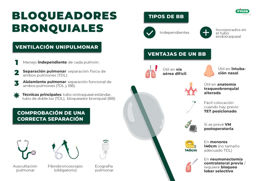 Infografía bloqueadores bronquiales