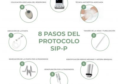 8 pasos del protocolo SIP-P