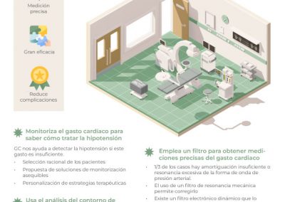 5 reglas de monitorización hemodinámica en pacientes quirúrgicos de alto riesgo