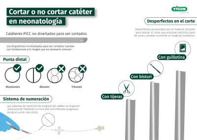 Cortar o no cortar catéteres en neonatología