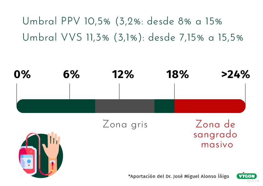 Monitorización zona gris