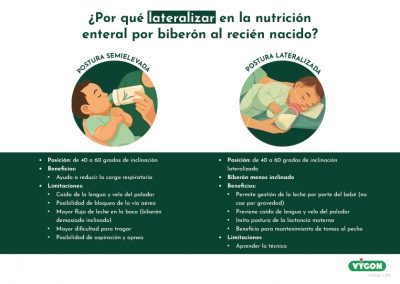 ¿Por qué lateralizar en la nutrición enteral por biberón al recién nacido?