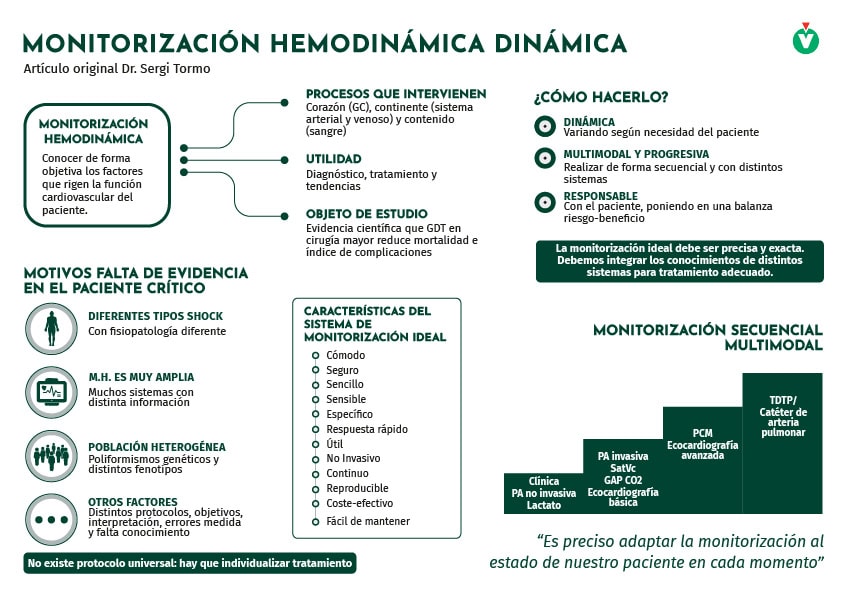 MONITORIZACION HEMODINAMICA DINAMICA