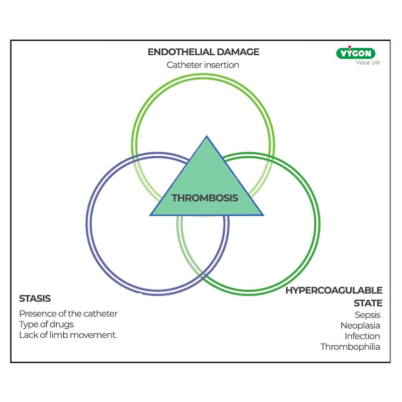 Causes-of-catheter-related-thrombosis